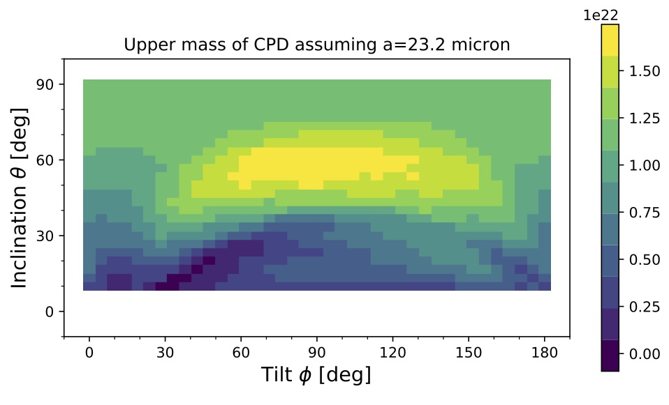 Upper mass limit for prograde circumplanetary disks around Beta Pictoris b